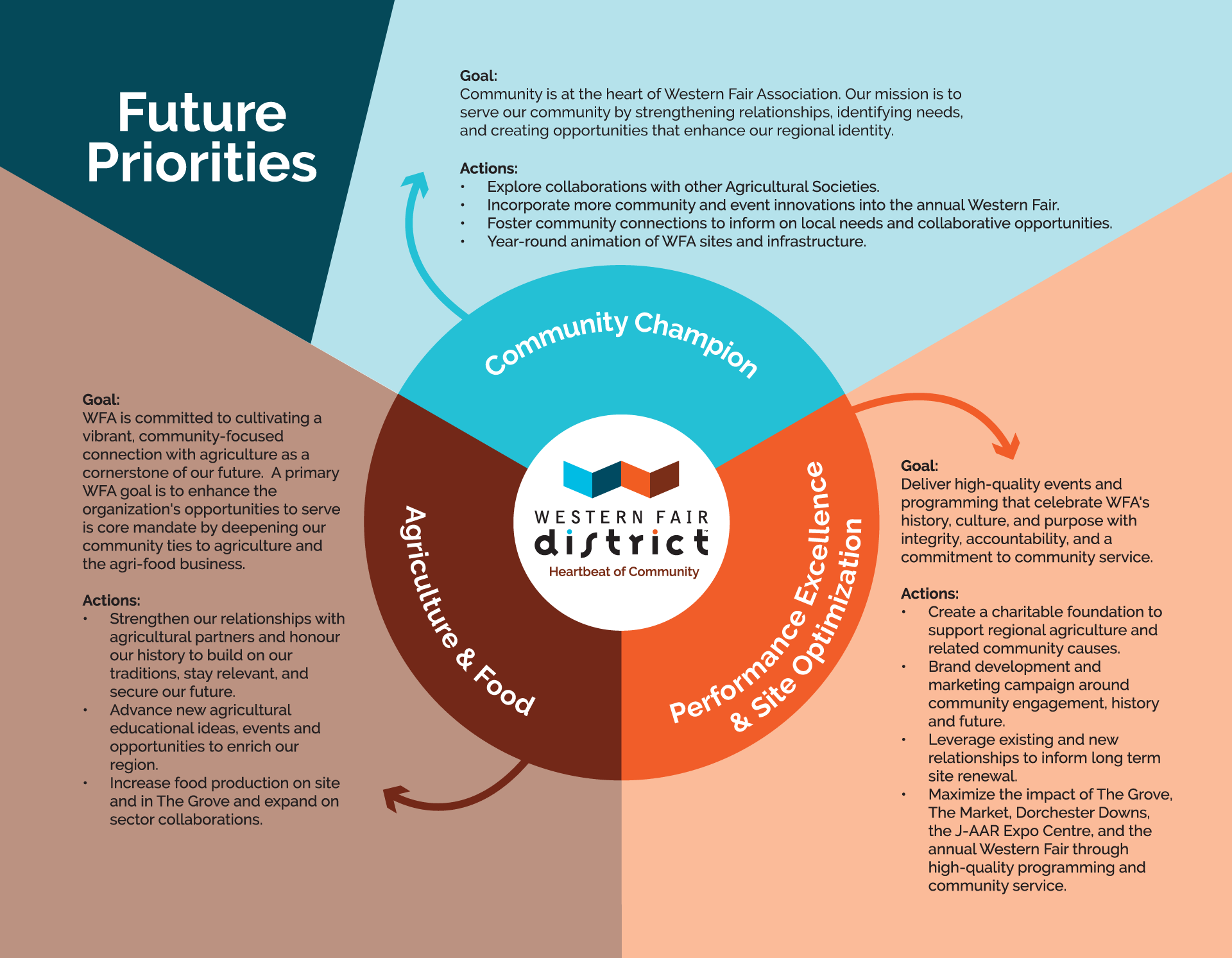 Our Priorities Infographic